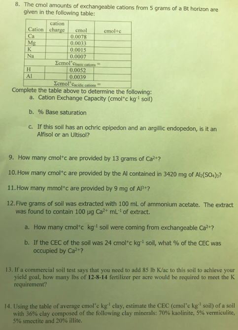 8 The Cmol Amounts Of Exchangeable Cations From 5 Chegg Com