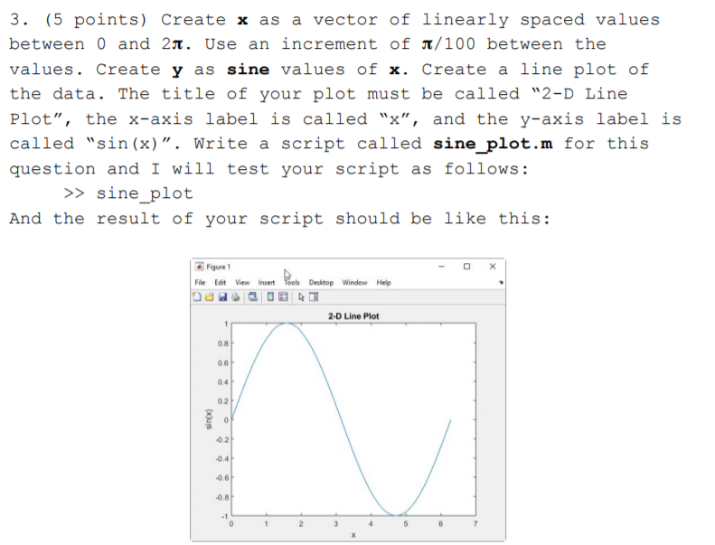 3. (5 points) Create x as a vector of linearly spaced values between 0 and 2T. Use an increment of /100 between the values. C