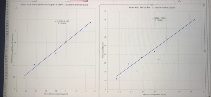 From The Determination Of The Ethanol Concentration Chegg Com