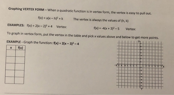 Graphing Vertex Form When A Quadratic Function Is In Chegg Com