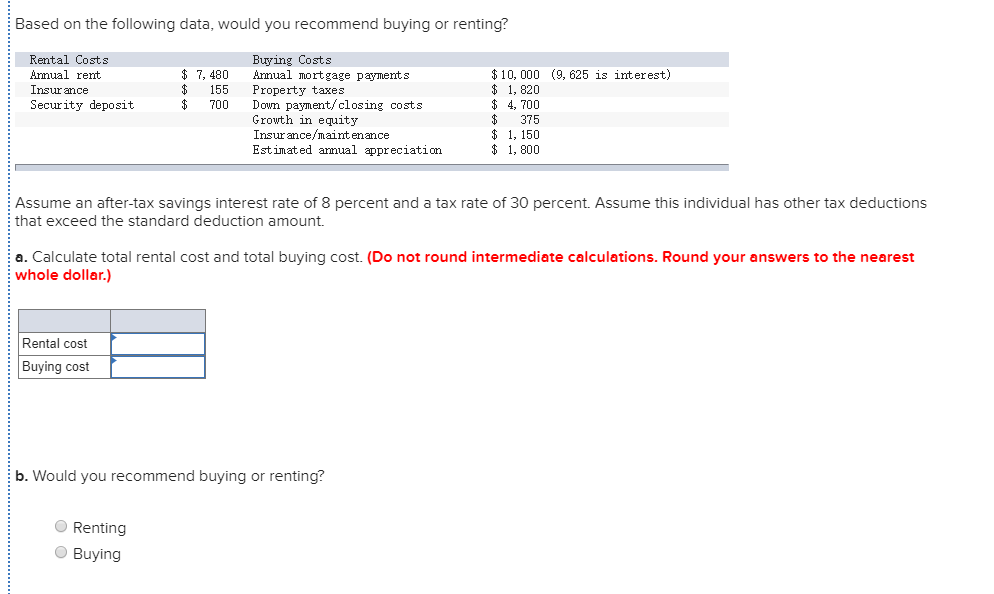 how much does it cost to buy a rental property