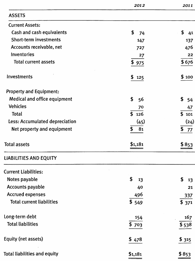 Solved: Hospital Balance Sheet: Hospital  confirmation Of Oper  