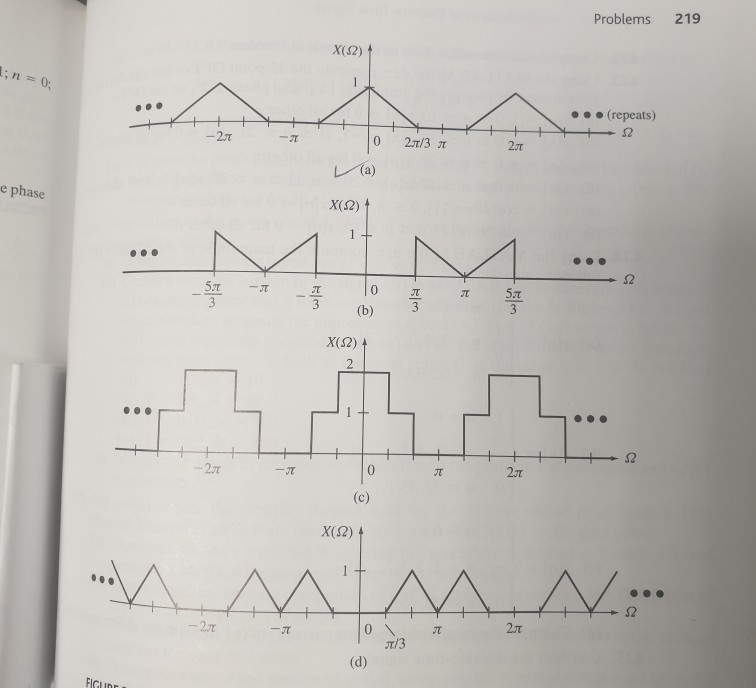 Solved F V N X N Cos 3n G V N X2 N 6 Use 4 2 Chegg Com