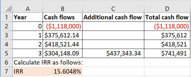 Cash flows Additional cash flow Total cash flow 1 Year 0 ($1,118,000) 1 $375,612.14 2 $418,521.44 3 $304,148.09 ($1,118,000)
