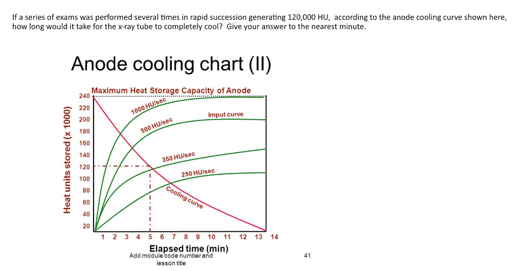 Consider The Xray Tube Rating Charts Shown Below....