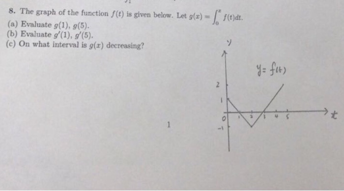 Solved 8 The Graph Of The Function F T Is Given Below Chegg Com