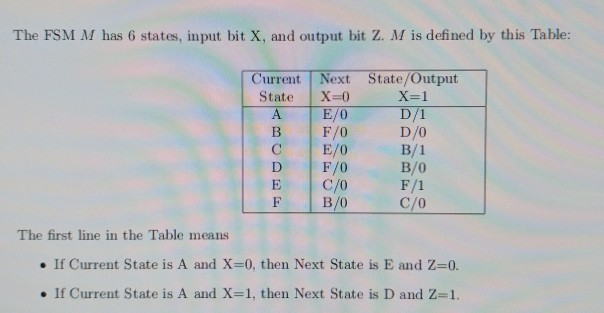 Solved The Fsm M Has 6 States Input Bit X And Output Bi Chegg Com