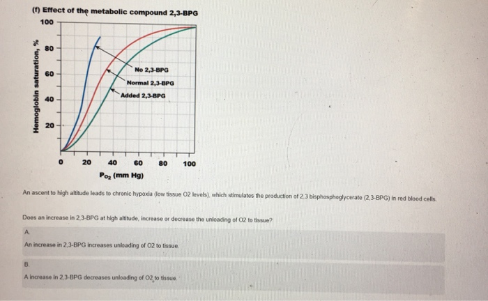 Solved nterpret the graph. Co 40 2.0 40 80 Po2 (mm Ha) in