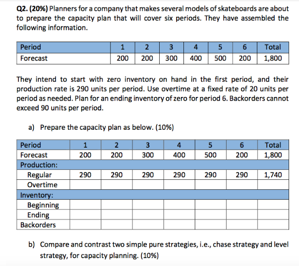 Q2 Planners For A Company That Makes Several Chegg Com