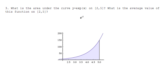 Solved 3 What 1s The Area Under The Curve Y Exp X On 2 Chegg Com