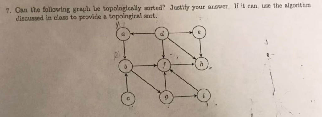 7. Can the following graph be topologically sorted? Justify your answer. If it can, use the algorithm discussed in class to p