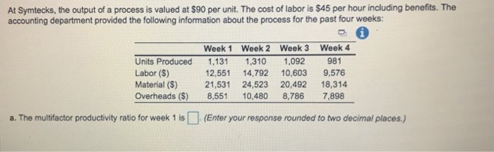 At Symtecks, the output of a process is valued at $90 per unit. The cost of labor is $45 per hour including benefits. The accounting department provided 

<div class=