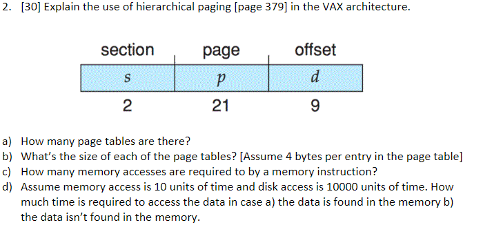 2. [30] Explain the use of hierarchical paging [page 379] in the VAX architecture. ion page sect offset 21 2 9 a) How many pa