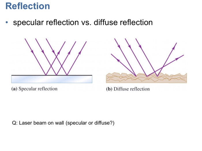 specular vs diffuse reflection