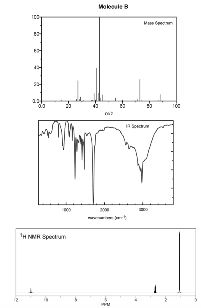 mestrenova nmr peak broad