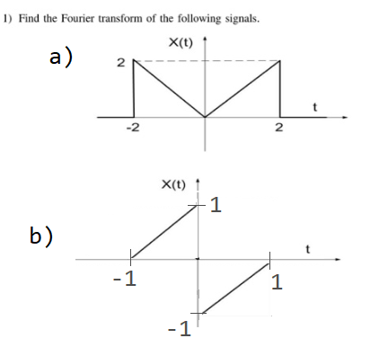 1) Find the Fourier transform of the following signals X(t) a) 2 2 2 X(t) 1 b) 1 1 1