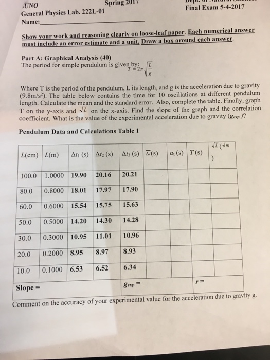 solved-the-period-for-simple-pendulum-is-given-by-t-2-chegg