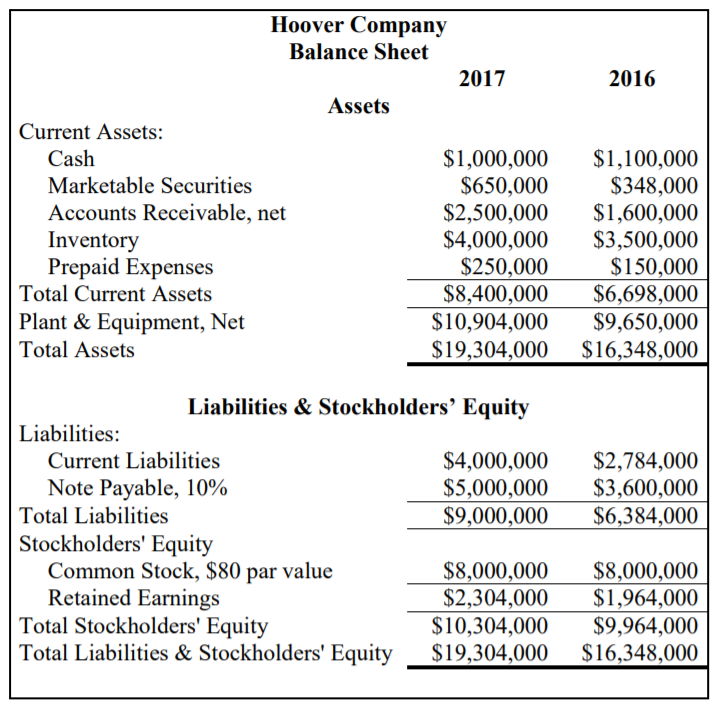 Balance sheet. Balance Sheet example form. Balance Sheet нерезидента. Структура Balance Sheet. Balance Sheet of a Company.