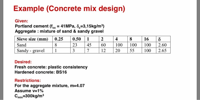 at straffe Necklet skibsbygning Solved Example (Concrete mix design) Given: Portland cement | Chegg.com