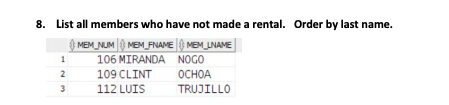 List all members who have not made a rental. Order by last name. 8. MEM NUMMEM.FNAMEMEM INAME 1 106 MIRANDA NOGO 2 109 CLINT