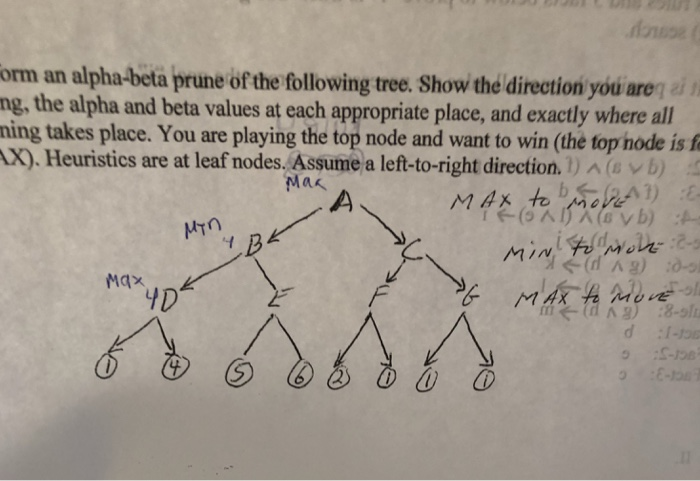 orm an alpha-beta prune of the following tree. Show the direction you are ng, the alpha and beta values at each appropriate p