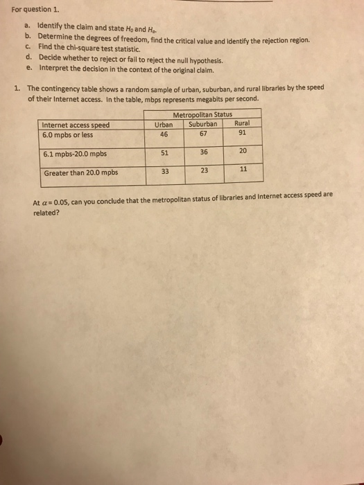 Compare urban and rural areas picture