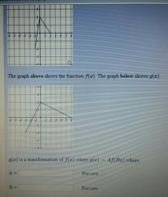 Solved The Graph Above Shows The Function F Z The Graph Chegg Com