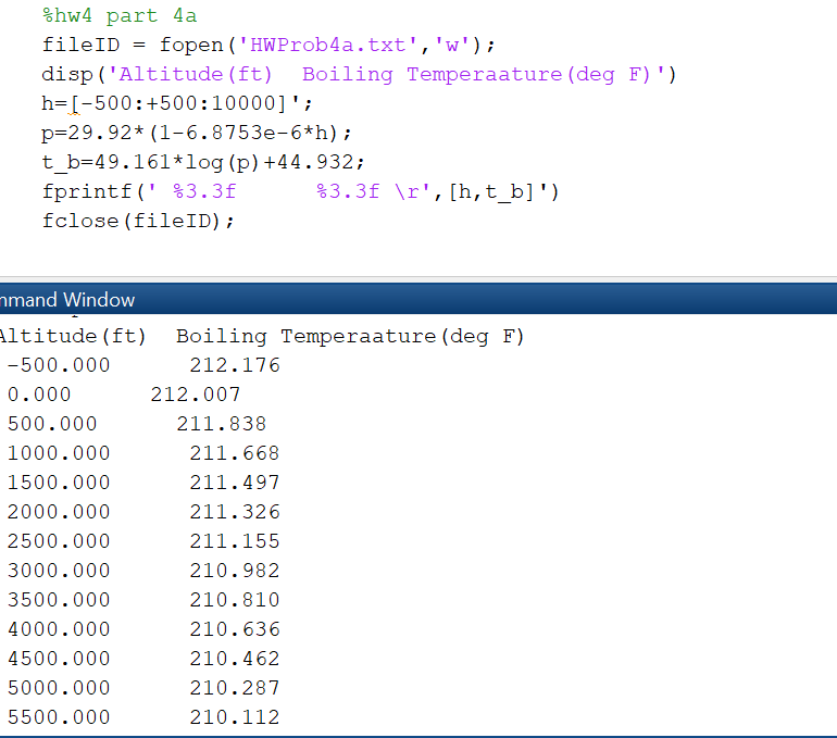 hw4 part 4a fileID fopen HWProb4a.txt,w) disp (Altitude (ft Boiling Temperaature (deg F) h-I-500:+500:10000] p-2 9 .92*(1-6.8753e-6*h) ; t_b-49.161*log (p) +44.932; fprintf( %3.3f fclose (fileID); mand Window ltitude (ft) Boiling Temperaature (deq F) 500.000 0.000 500.000 1000.000 1500.000 2000.000 2500.000 3000.000 3500.000 4000.000 500.000 5000.000 5500.000 212.176 212.007 211.838 211.668 211.497 211.326 211.155 210.982 210.810 210.636 210.462 210.287 210.112