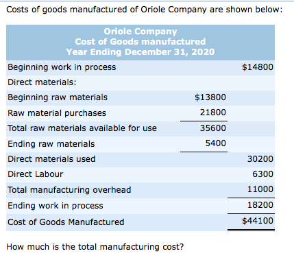 Solved Costs of goods manufactured of Oriole Company are | Chegg.com