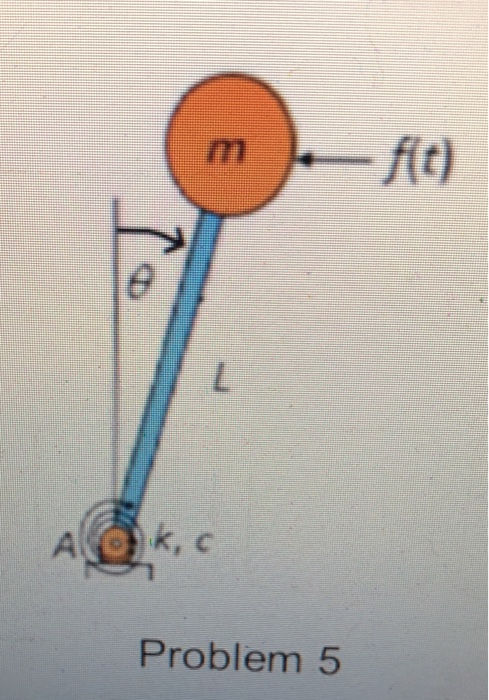 Solved 5 Find The Transfer Function G S Where F T Is Chegg Com