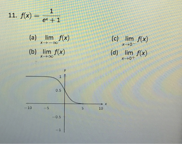 F x 1 1 х. Lim f(x)=0. Lim f x 0 график. Lim f(x) 1. Lim f(x)=-1 f(x)<0.