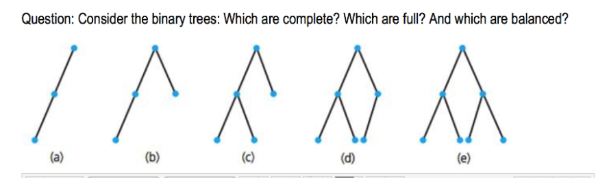 Question: Consider the binary trees: Which are complete? Which are full? And which are balanced?