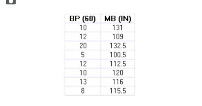 Solved Measuring A Person S Strength One Way To Measure