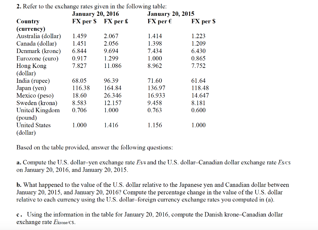 Solved 2 Refer To The Exchange Rates Given In Follow Refer To The Exchange Rates Given In Following Table January 20 2016