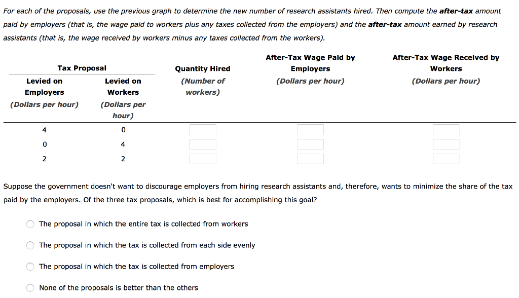 what are the four taxes levied on employers what are the four taxes levied on employers