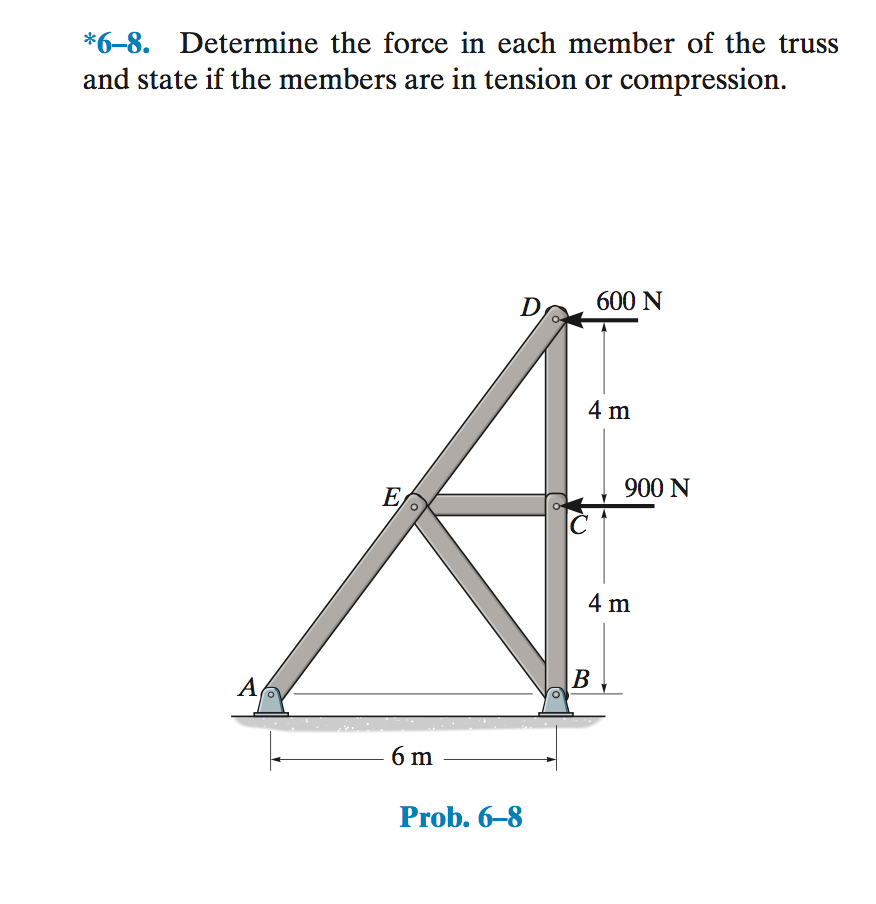 Solved 6-8 Determine the force in each member of the truss  Cheggcom