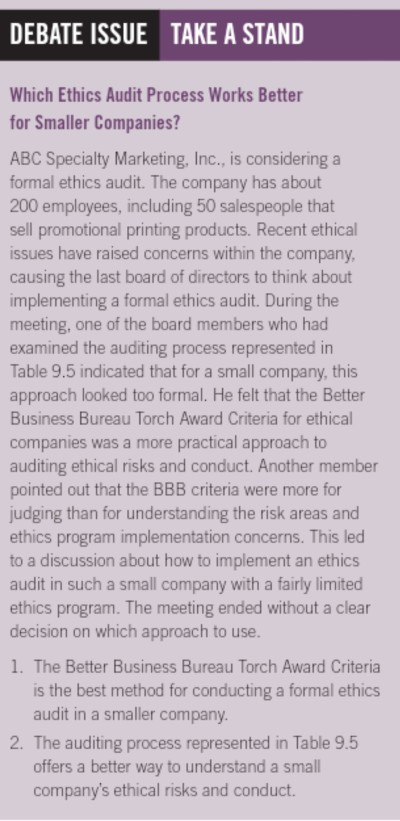 DEBATE ISSUE TAKE A STAND Which Ethics Audit Process Works Better for Smaller Companies? ABC Specialty Marketing, Inc., is considering a formal ethics audit. The company has about 200 employees, including 50 salespeople that sell promotional printing products. Recent ethic issues have raised concerns within the company causing the last board of directors to think about implementing a formal ethics audit. During the meeting, one of the board members who had examined the auditing process represented in Table 9.5 indicated that for a small company, this approach looked too formal. He felt that the Better Business Bureau 

<div class=