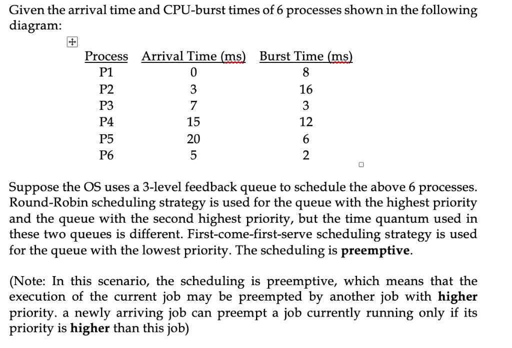 Given the arrival time and CPU-burst times of 6 processes shown in the following diagram: Process P1 P2 P3 P4 P5 P6 Arrival T