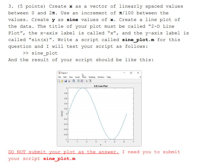 3. (5 points) Create x as a vector of linearly spaced values between 0 and 2π. Use an increment of π/100 between the values.