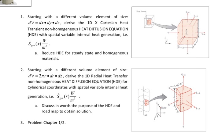 Solved 1 Starting With A Different Volume Element Of Siz