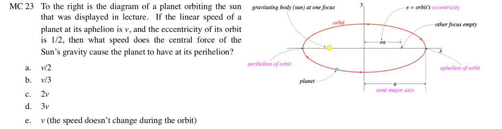 What Does A Diagram Of The Actual Orbital Path Of Planets In