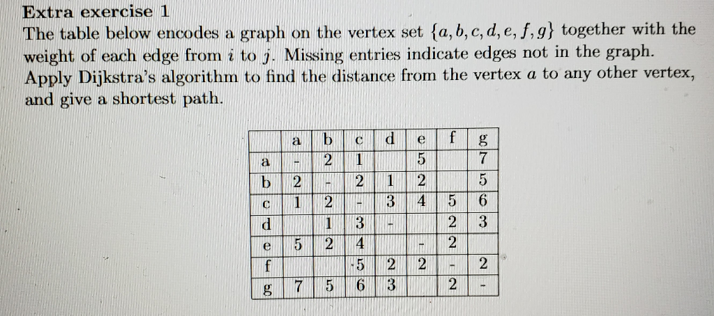 Extra exercise 1 The table below encodes a graph on the vertex set (a, b,c, d, e, f,g together with the weight of each edge f