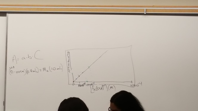 Solved To Mark My Y Axis In Figure 27 1 I Used These 5 Ab Chegg Com