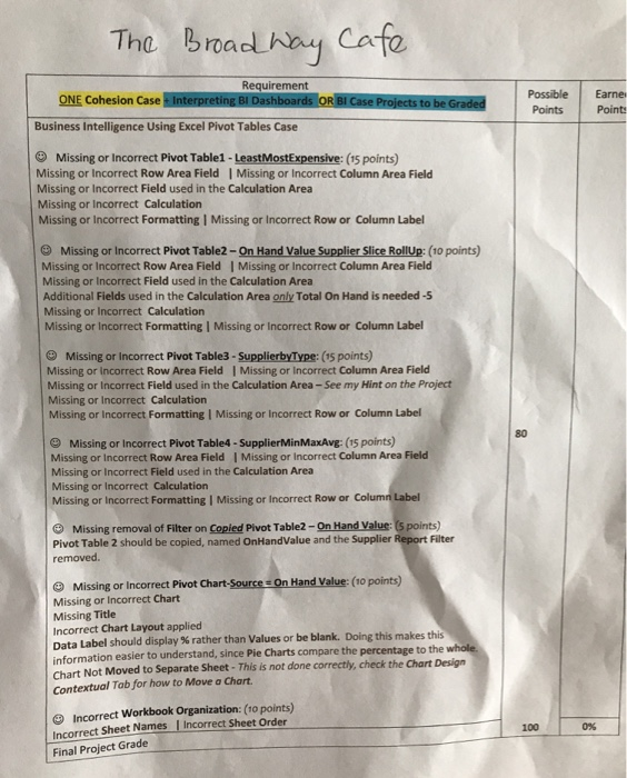 The Broac Cafe Requirement Possible Earne PointsPoint ONE Cohesion Case Business Intelligence Using Excel Pivot Tables Case M