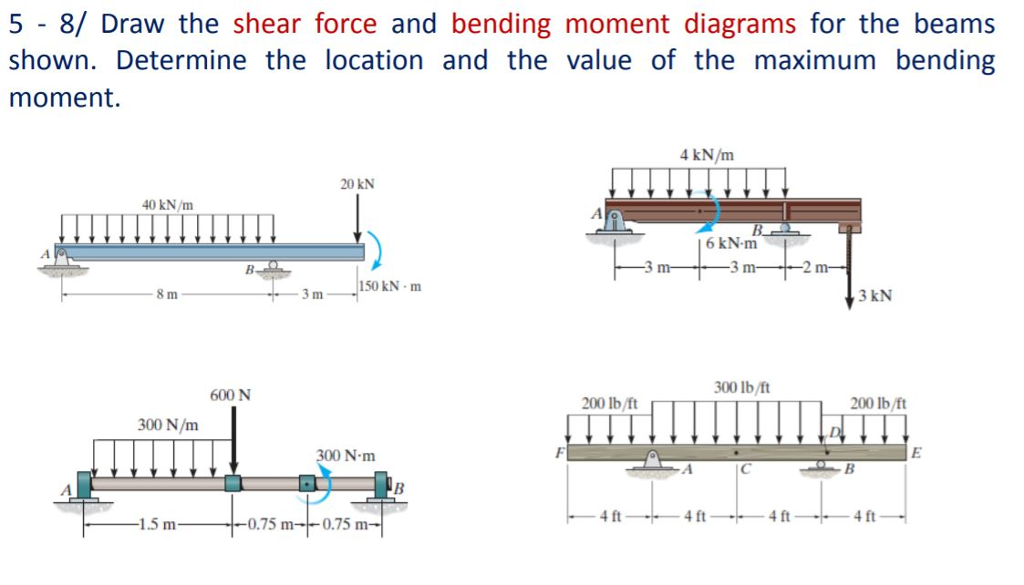Shear Force And Bending Moment Diagram Examples