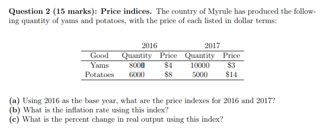 Solved Question 2 15 Marks Price Indices The Country Question 2 15 Marks Price Indices The Country Of Myrule Has Produced