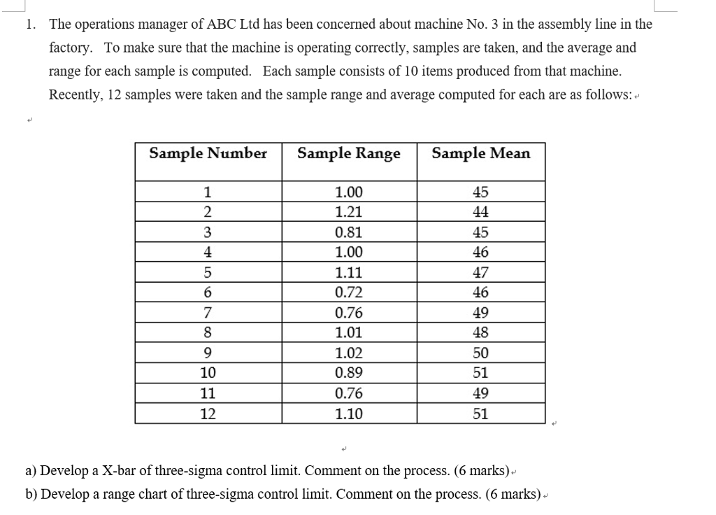 The operations manager of ABC Ltd has been concerned about machine No. 3 in the assembly line in the factory. To make sure that the machine is operating correctly, samples are taken, and the average and range for each sample is computed. Each sample consists of 10 items produced from that machine Recently, 12 samples were taken and the sample range and average computed for each are as follows: 1. Sample NumberSample RangeSample Mean 1.00 1.21 0.81 1.00 1.11 0.72 0.76 1.01 1.02 0.89 0.76 1.10 45 45 46 47 46 49 48 50 51 49 51 3 4 7 10 12 a) Develop a X-bar of three-sigma control limit. Comment on the process. (6 marks) b) Develop a range chart of three-sigma control limit. Comment on the process. (6 marks)-