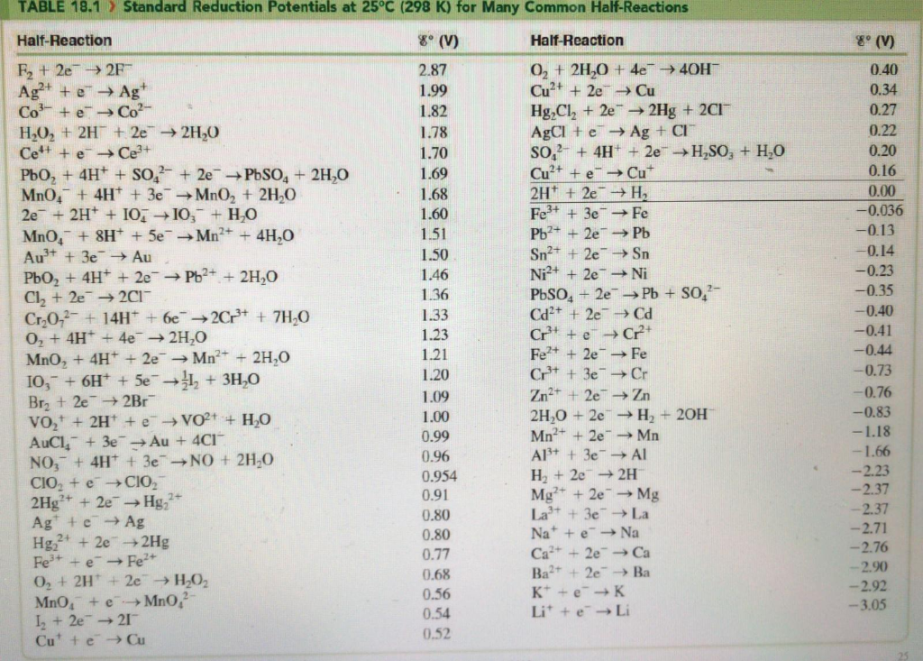 Solved Q6 Galvanic Cell Potential Consider The Following Chegg Com