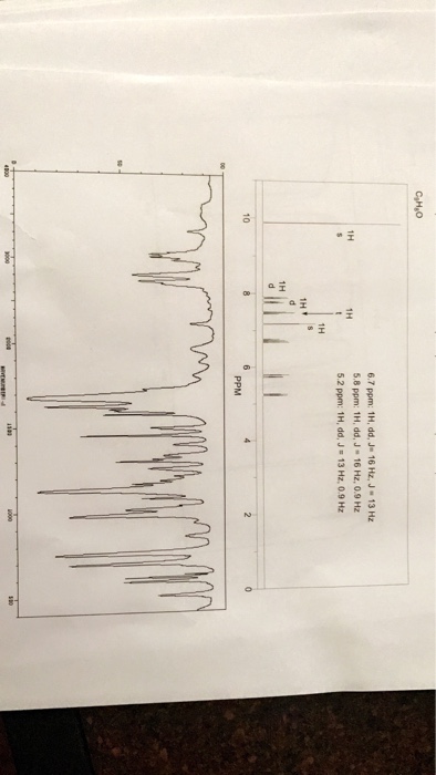 Question & Answer: 6.7 ppm: 1H, dd, J 16 Hz,J 13 Hz 5.8 ppm: 1H, dd, J 16 Hz, 0.9 Hz 5.2 ppm: 1H, dd, J 13 Hz, 0.9..... 1 6.7 ppm: 1H, dd, J 16 Hz,J 13 Hz 5.8 ppm: 1H, dd, J 16 Hz, 0.9 Hz 5.2 ppm: 1H, dd, J 13 Hz, 0.9 Hz 1H 1H 1H 1H 1H 10 PPM
