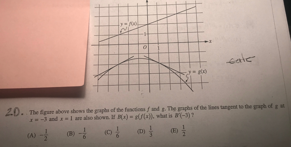 The Figure Above Shows The Graph Of The Functions F Chegg Com